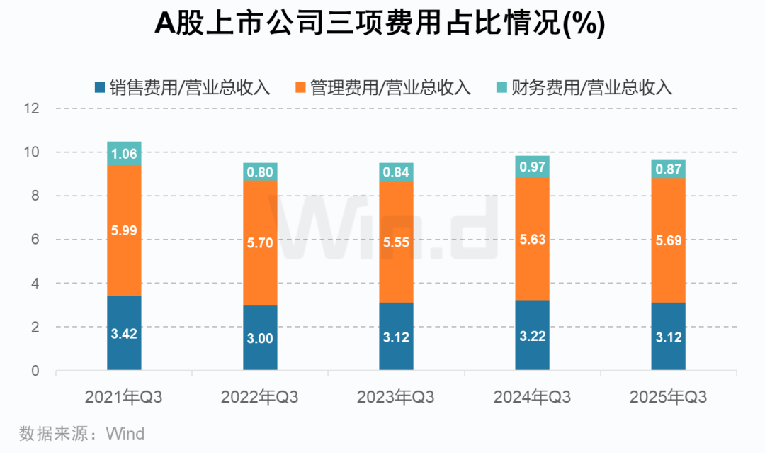 A股2025年三季报大数据全景图 - 图片9
