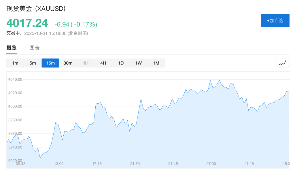 苹果亚马逊盈利提振市场情绪,美股纳指期货涨逾1%,现货黄金震荡下行,加密货币走低 - 图片5