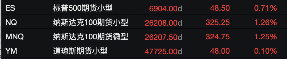 苹果亚马逊盈利提振市场情绪,美股纳指期货涨逾1%,现货黄金震荡下行,加密货币走低 - 图片1