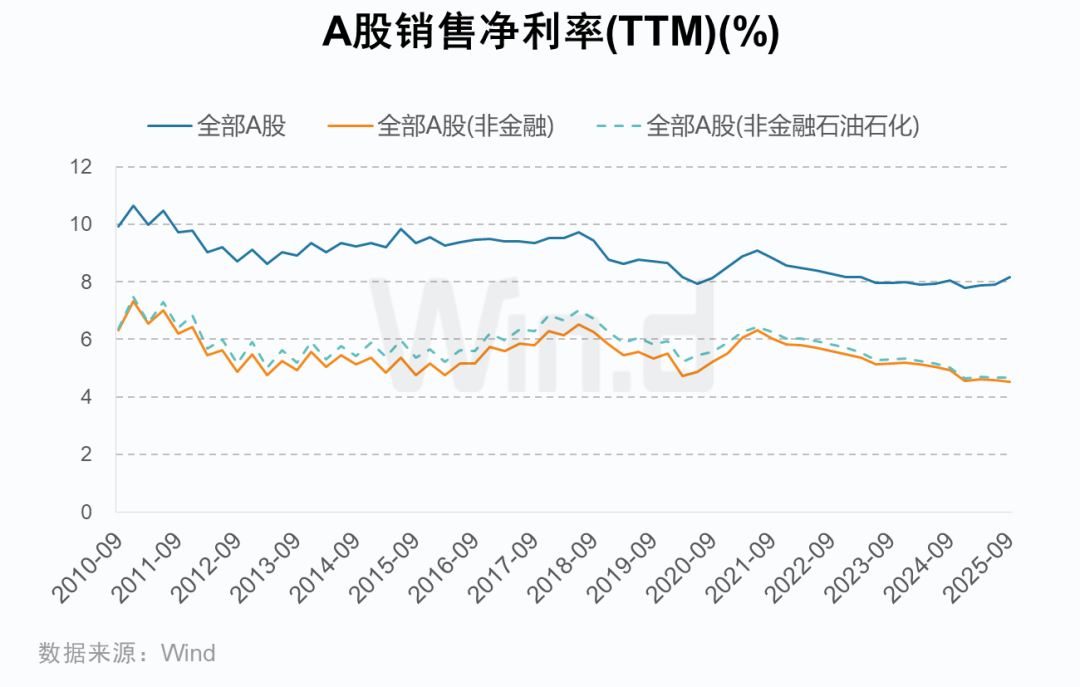A股2025年三季报大数据全景图 - 图片7