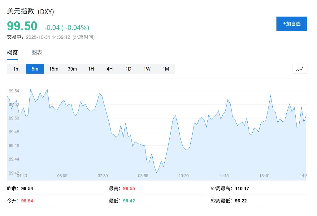 市场陷入‘泡沫’争论之际,美元悄悄站上三个月高点 - 图片1