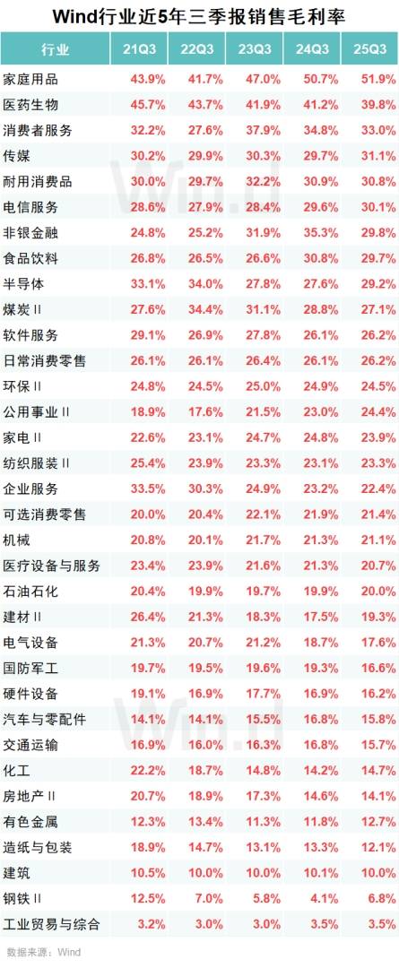 A股2025年三季报大数据全景图 - 图片17