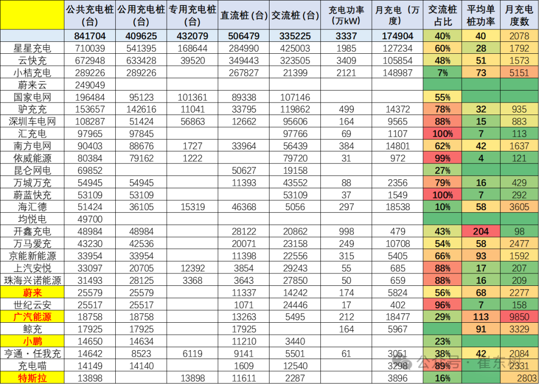 崔东树：我国车桩比达相对宽裕水平 1-9月充电设施与纯电动的销量占比为0.77 - 图片4