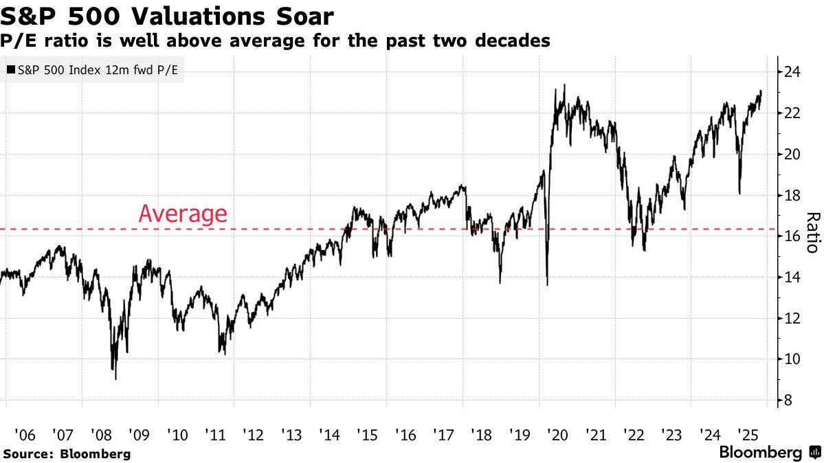 对冲AI泡沫 美银荐黄金与中国股票 - 图片1