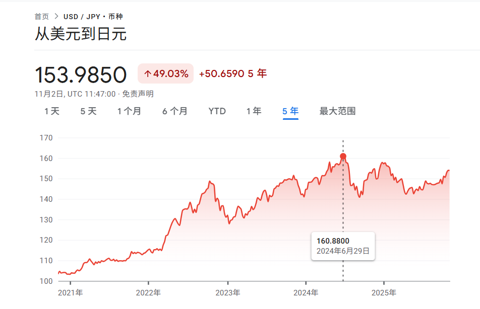 日元对决--日本政府 vs 日本央行，去年的“日元套利交易”会重演吗？ - 图片2