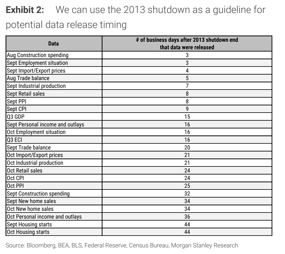 美联储12月是否降息，或许取决于“美国政府关门何时结束” - 图片1