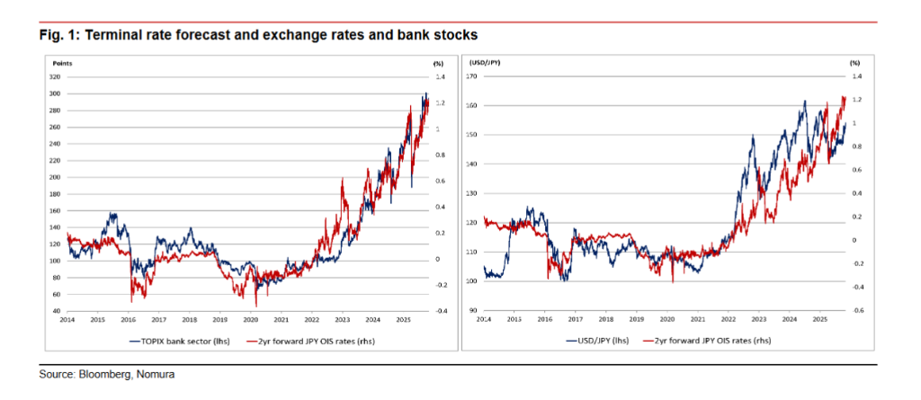 日元对决--日本政府 vs 日本央行，去年的“日元套利交易”会重演吗？ - 图片1