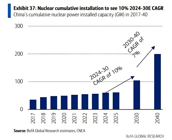 从“芯”到“电”,美银:中国AI基础设施非IT投资规模将达8000亿元 - 图片3