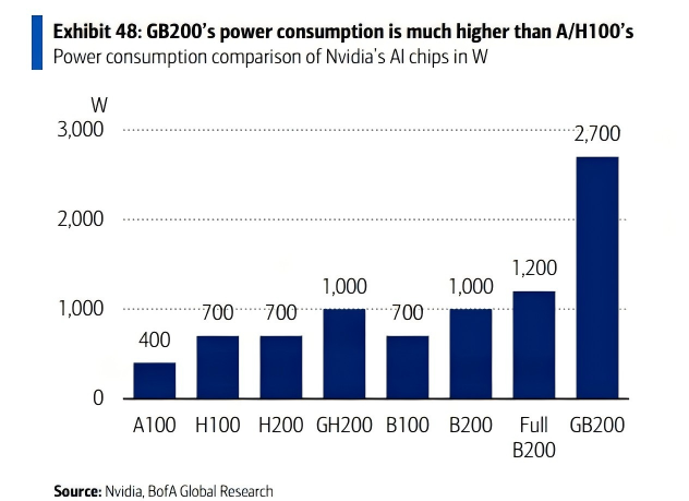 从“芯”到“电”,美银:中国AI基础设施非IT投资规模将达8000亿元 - 图片1