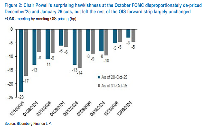 鹰派美联储+鸽派日央行=日元贬值? - 图片2