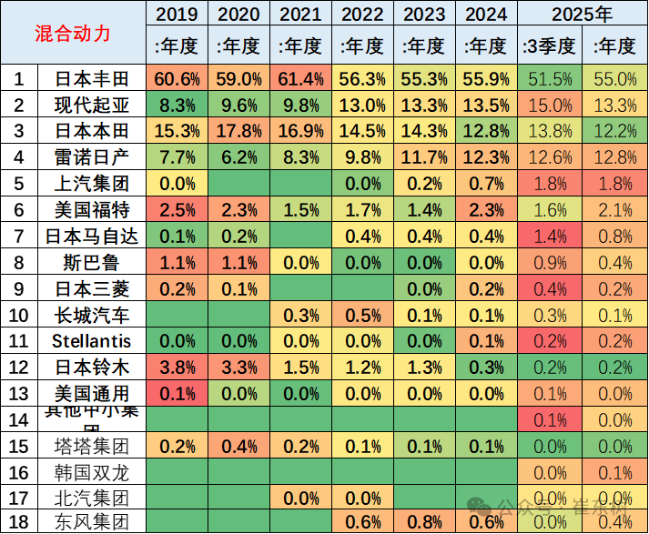 崔东树:2025年1-9月中国占世界新能源车份额68% - 图片22