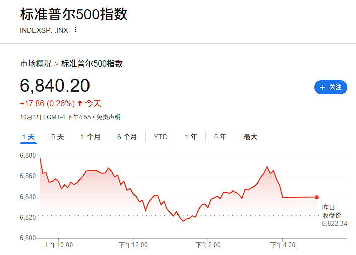 全球股市11月开门红，美股期货延续涨势，黄金、白银反弹，油价走高，比特币跌近3% - 图片1