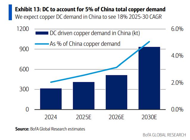 从“芯”到“电”,美银:中国AI基础设施非IT投资规模将达8000亿元 - 图片5