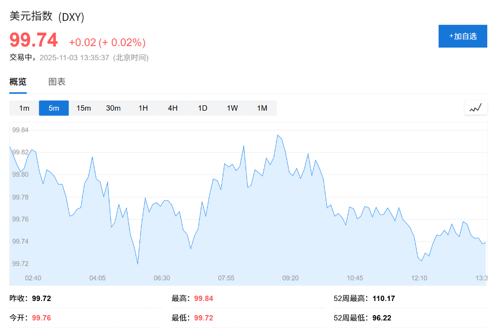 美元强势冲击下，印度卢比接近历史低点，印度央行可能被迫干预 - 图片2