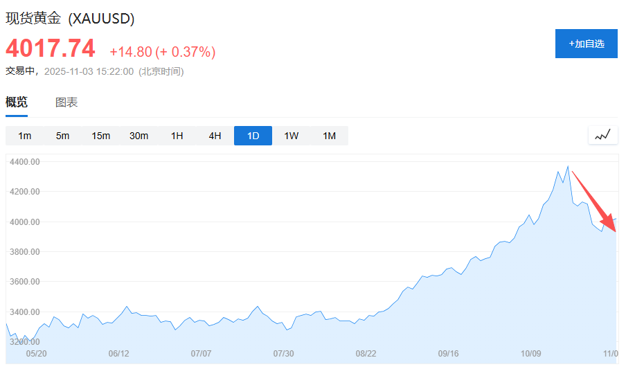 黄金税收优惠没了，老铺黄金等珠宝商为何重挫？ - 图片3