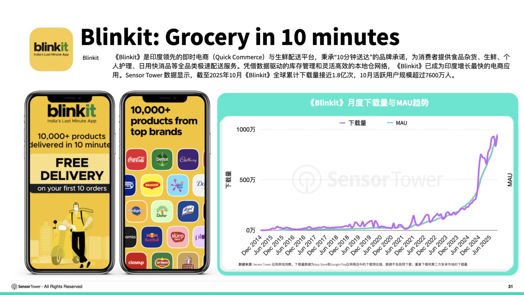 Sensor Tower:2019–2025年全球电商应用下载量复合年增长率达6.5% - 图片8