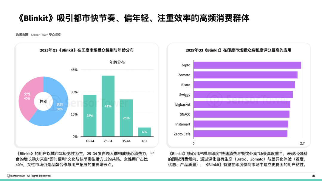 Sensor Tower:2019–2025年全球电商应用下载量复合年增长率达6.5% - 图片9