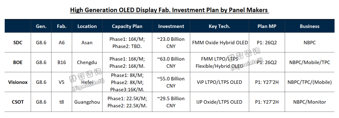 群智咨询:预计2025年OLED市场全球出货量达1270万片 市场渗透率进一步提升到6% - 图片3