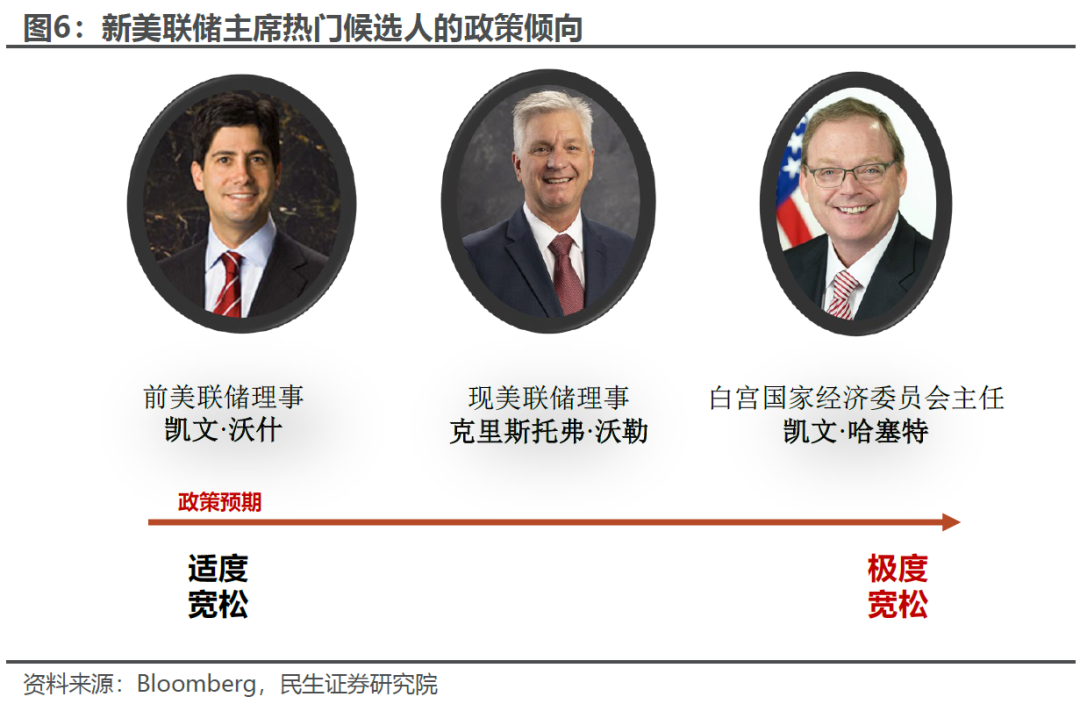 美元100再“闯关”:推演和影响 - 图片5