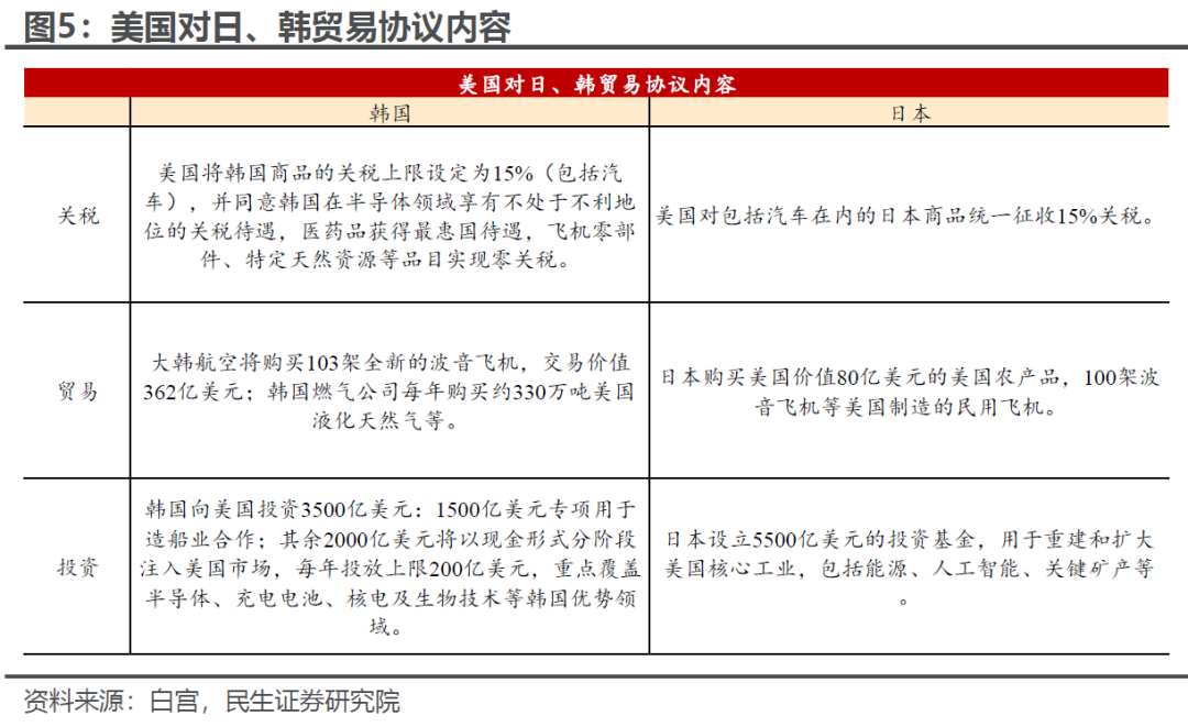 美元100再“闯关”:推演和影响 - 图片4