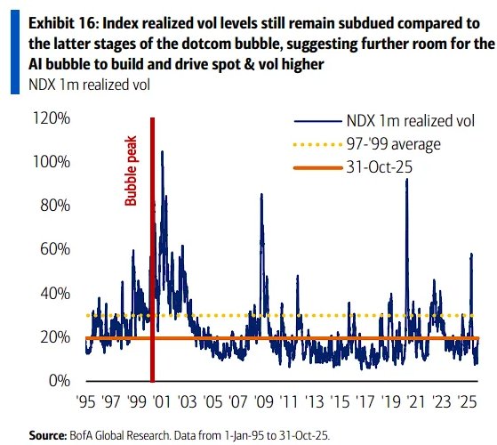 “泡沫担忧”弥漫、警告声四起,美股AI投资盛宴终结了? - 图片4