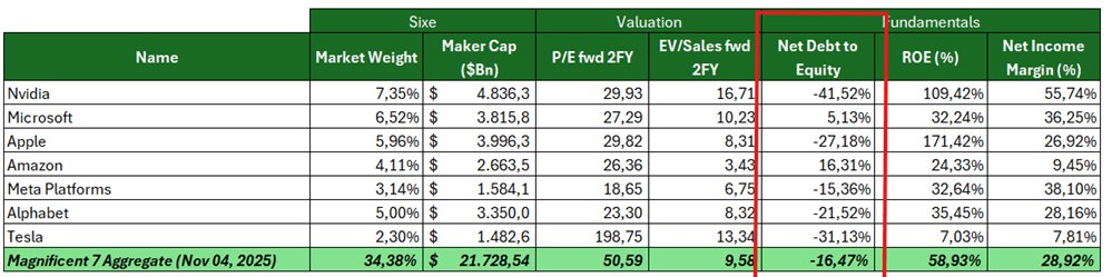 “泡沫担忧”弥漫、警告声四起,美股AI投资盛宴终结了? - 图片2