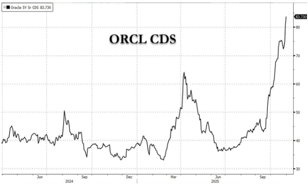 “泡沫担忧”弥漫、警告声四起,美股AI投资盛宴终结了? - 图片3