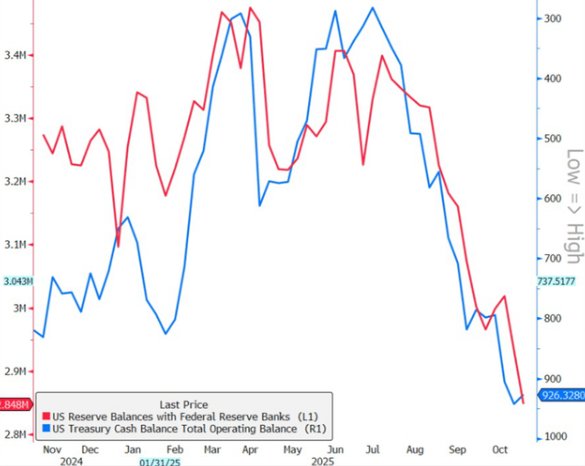 “泡沫担忧”弥漫、警告声四起,美股AI投资盛宴终结了? - 图片5