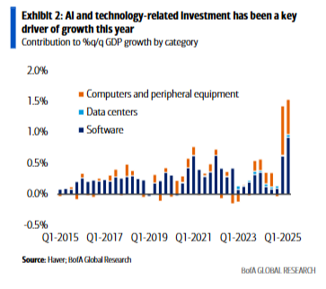 AI重塑美元走势：三个阶段，三种影响 - 图片2