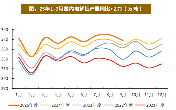 有色起舞,铝业领涨,天风称“电解铝是弹性与红利的完美融合” - 图片6