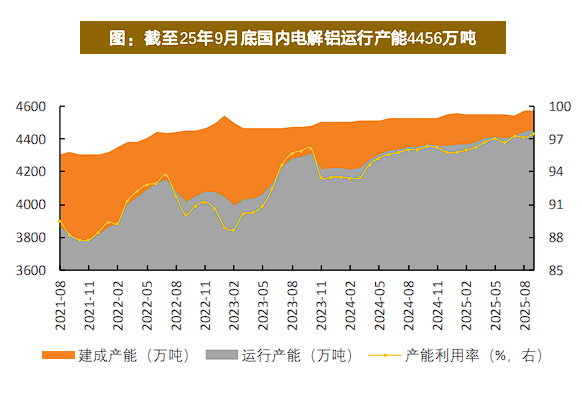 有色起舞,铝业领涨,天风称“电解铝是弹性与红利的完美融合” - 图片5