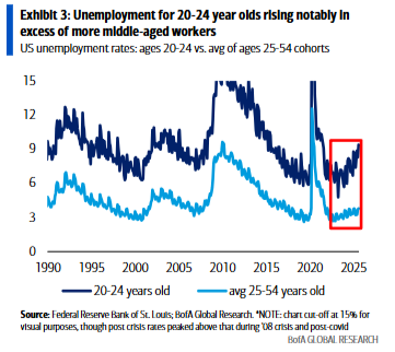 AI重塑美元走势：三个阶段，三种影响 - 图片3