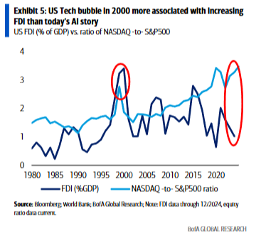 AI重塑美元走势：三个阶段，三种影响 - 图片5