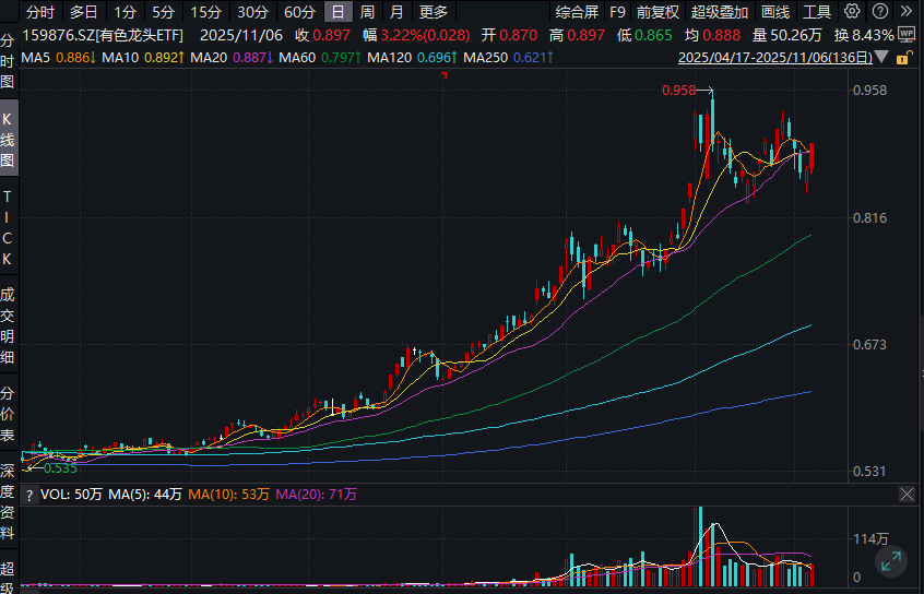 有色起舞,铝业领涨,天风称“电解铝是弹性与红利的完美融合” - 图片1