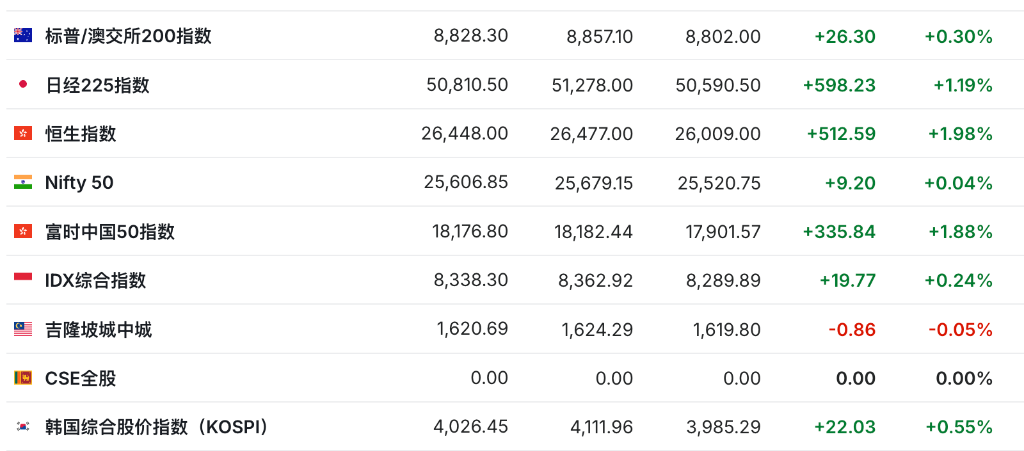 逢低买盘力量减弱,美股指期货下挫,现货黄金重回4000美元关口,美债走高 - 图片2