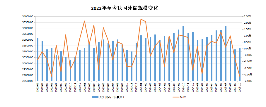 连续第12个月增持!中国央行10月增持3万盎司黄金 - 图片1