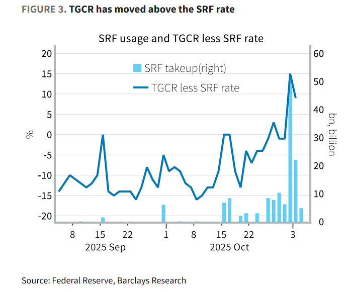 美国货币市场或迎新一波压力?华尔街警告:美联储或被迫重启资产购买 - 图片2