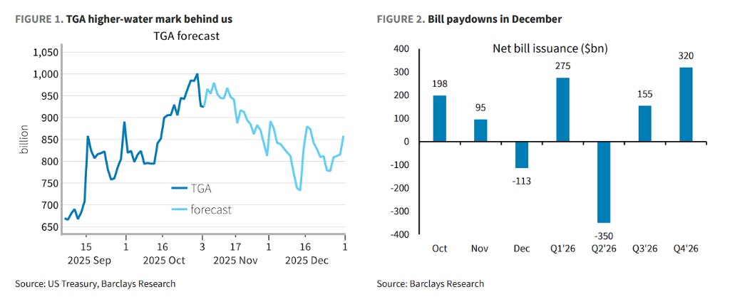 美国货币市场或迎新一波压力?华尔街警告:美联储或被迫重启资产购买 - 图片1
