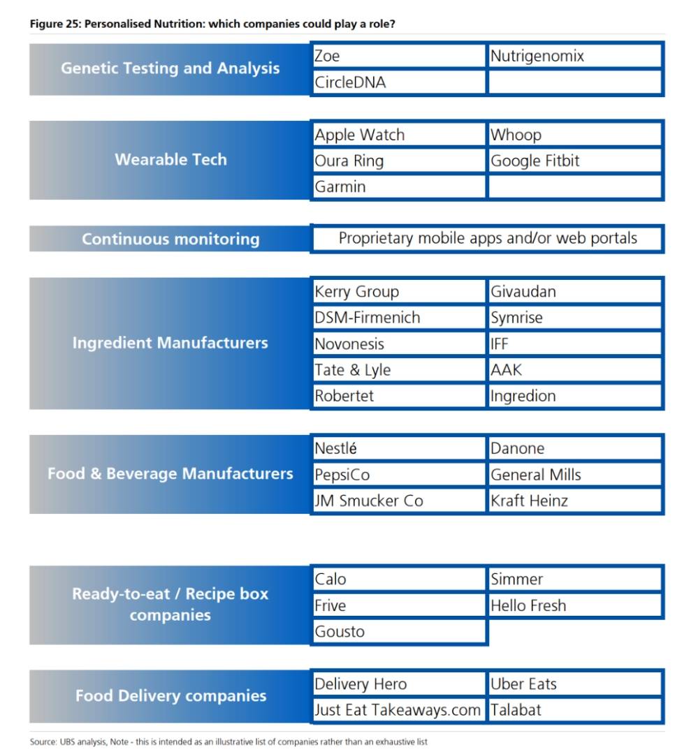 食品业的‘终极目标’:个性化营养方案 - 图片3
