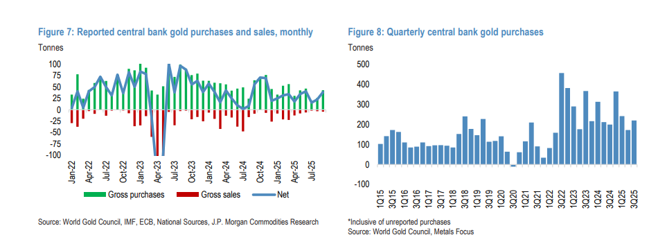 “获利了结”的机构正评估“重新入场黄金”时机:短期焦点是“黄金ETF”的粘性 - 图片3