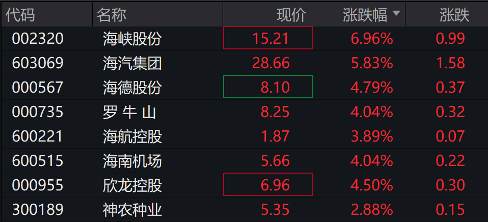A股早间震荡收跌,创业版跌0.37%,化工逆势大涨,恒科指跌至2%,科网股普跌,光伏逆势上涨 - 图片10