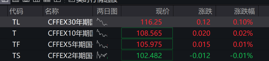 A股早间震荡收跌,创业版跌0.37%,化工逆势大涨,恒科指跌至2%,科网股普跌,光伏逆势上涨 - 图片8