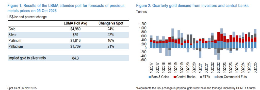 “获利了结”的机构正评估“重新入场黄金”时机:短期焦点是“黄金ETF”的粘性 - 图片1