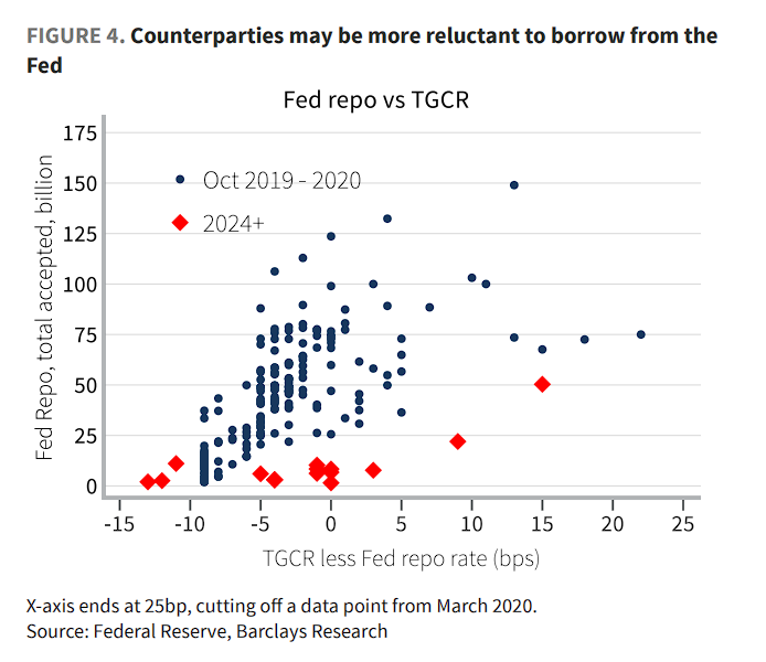 美国货币市场或迎新一波压力?华尔街警告:美联储或被迫重启资产购买 - 图片3