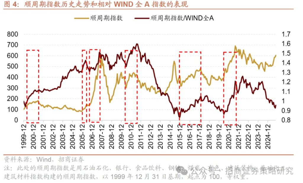 近期的商品涨价行情对A股市场有何影响？ - 图片5