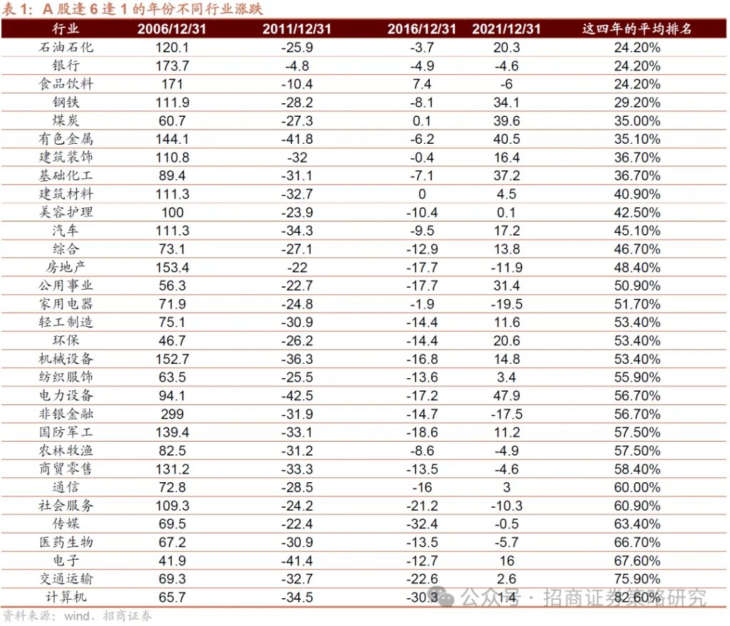 近期的商品涨价行情对A股市场有何影响？ - 图片4