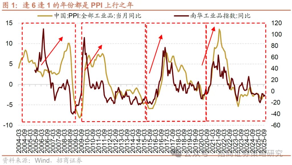 近期的商品涨价行情对A股市场有何影响？ - 图片1