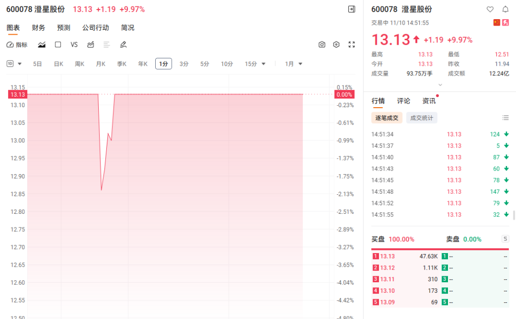 “反内卷”发力!供给出清+估值见底:化工板块的春天要来了? - 图片1