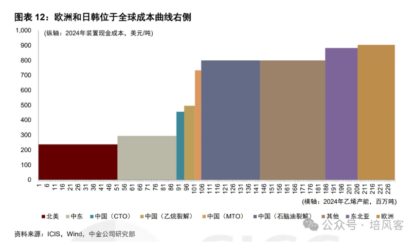 26年周期的风能否吹到化工 - 图片2