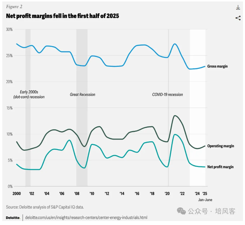 26年周期的风能否吹到化工 - 图片4